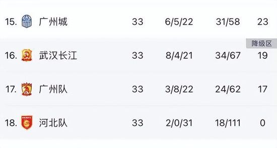 ”“我们的球队在今夏进行阵容设计时就多了两名球员，现在我们已经能够以非常积极的方式来应对博格巴和法乔利的禁赛。